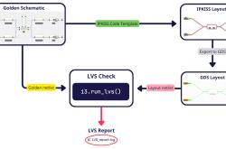 版(bǎn)本更新 | Luceda 2025.09 版(bǎn)本正式發(fā)佈(bù)