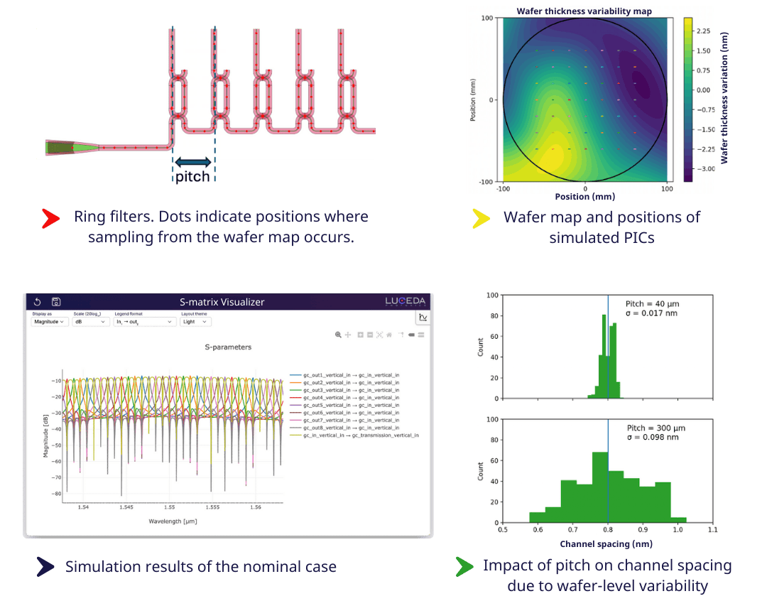 版本更新 | Luceda 2025.09 版本正式发布