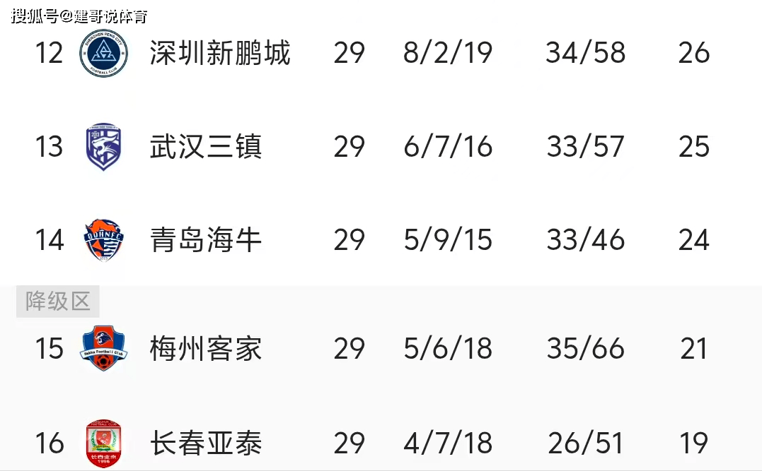 不乐观，海牛保级有2选择！鲁媒：涉及国安公平竞赛，或力拼对手